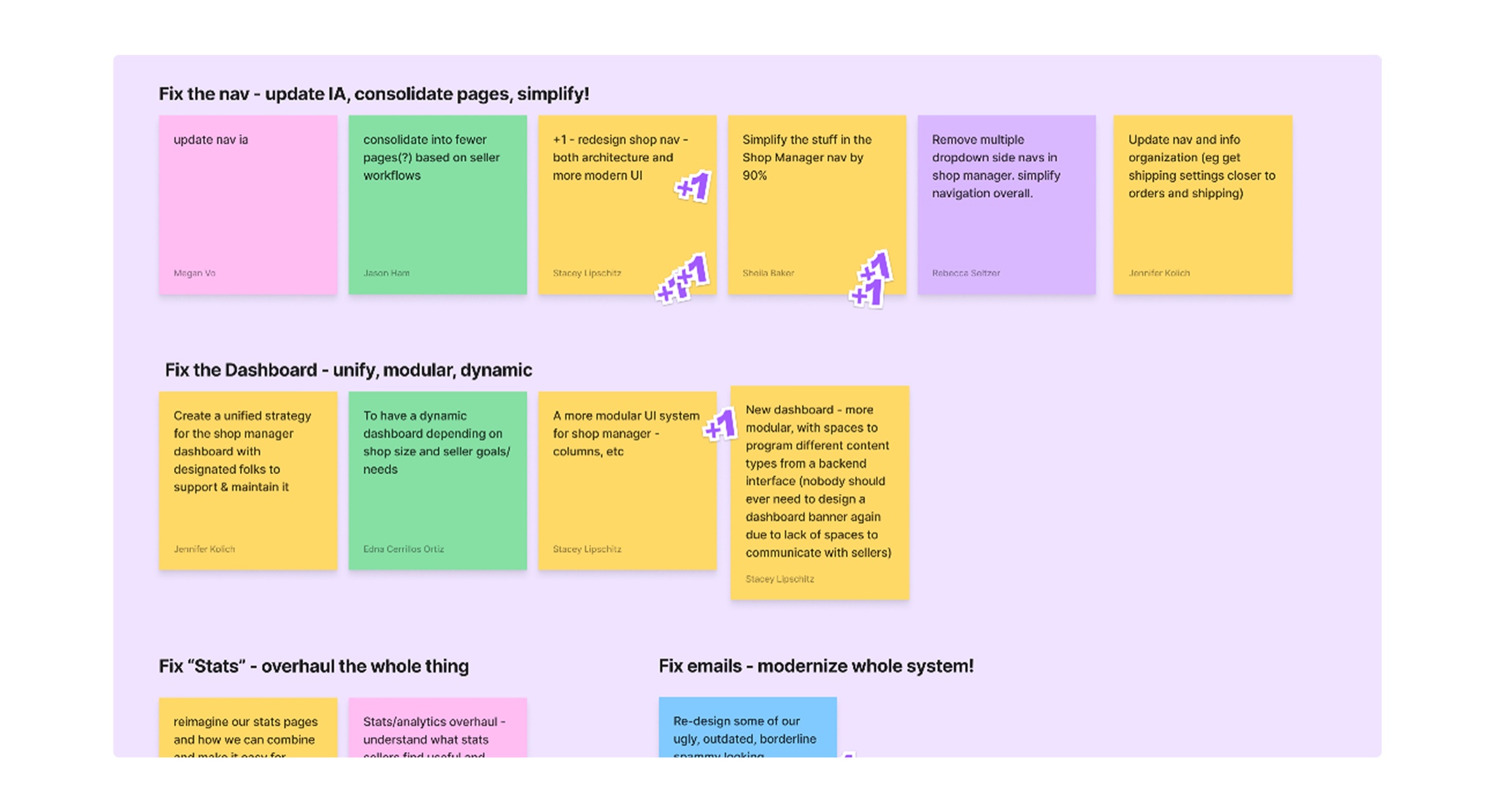 User opportunities derived from vision workshops